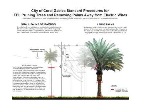City of Coral Gables Standard Procedures for FPL Pruning Trees and Removing Palms Away from Electric Wires